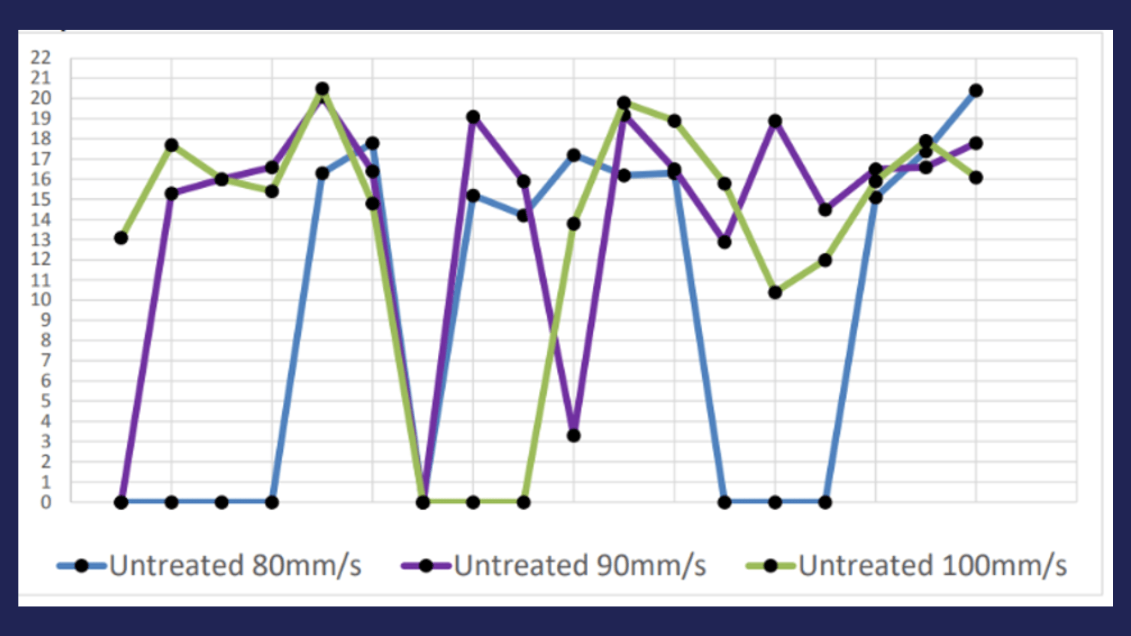 Pull force test results for untreated EPDM samples showing inconsistent adhesion and multiple bond failures.