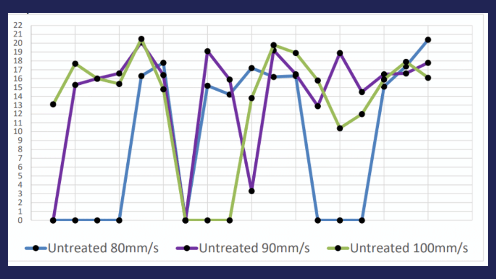 Pull force test results for untreated EPDM samples showing inconsistent adhesion and multiple bond failures.